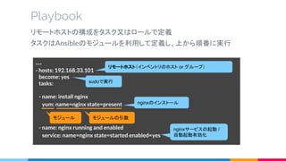 Playbook
リモートホストの構成をタスク又はロールで定義
タスクはAnsibleのモジュールを利用して定義し、上から順番に実行
---
- hosts: 192.168.33.101
become: yes
tasks:
- name: install nginx
yum: name=nginx state=present
- name: nginx running and enabled
service: name=nginx state=started enabled=yes
リモートホスト（インベントリのホスト or グループ）
sudoで実行
モジュール モジュールの引数
nginxのインストール
nginxサービスの起動 /
自動起動有効化
 
