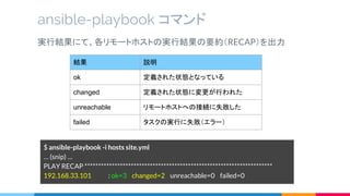 ansible-playbook コマンド
$ ansible-playbook -i hosts site.yml
… (snip) …
PLAY RECAP *********************************************************************
192.168.33.101 : ok=3 changed=2 unreachable=0 failed=0
結果 説明
ok 定義された状態となっている
changed 定義された状態に変更が行われた
unreachable リモートホストへの接続に失敗した
failed タスクの実行に失敗（エラー）
実行結果にて、各リモートホストの実行結果の要約（RECAP）を出力
 