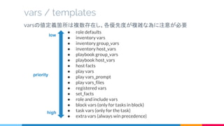 vars / templates
varsの値定義箇所は複数存在し、各優先度が複雑な為に注意が必要
● role defaults
● inventory vars
● inventory group_vars
● inventory host_vars
● playbook group_vars
● playbook host_vars
● host facts
● play vars
● play vars_prompt
● play vars_files
● registered vars
● set_facts
● role and include vars
● block vars (only for tasks in block)
● task vars (only for the task)
● extra vars (always win precedence)
low
priority
high
 