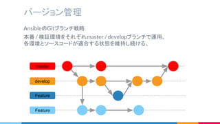 バージョン管理
AnsibleのGitブランチ戦略
本番 / 検証環境をそれぞれmaster / developブランチで運用。
各環境とソースコードが適合する状態を維持し続ける。
master
develop
Feature
Feature
 