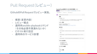 Pull Request（レビュー）
GithubのPull Requestでレビュー実施。
- 概要（変更内容）
- レビュー観点
- 適用時ansible-playbookコマンド
（その他必要作業漏れないか）
- CIテスト実行設定
- 適用時のサービス影響
 