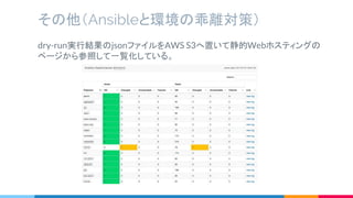 dry-run実行結果のjsonファイルをAWS S3へ置いて静的Webホスティングの
ページから参照して一覧化している。
その他（Ansibleと環境の乖離対策）
 