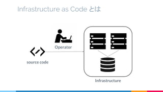 constraction
manual
Operator
Infrastructure as Code とは
source code
Infrastructure
 