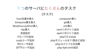 hostQ
timezoneQ
libselinux-python
ntp
ZO
`פ׷
sudo`׷
RO`׷
SFTP`׷
ĤΥ`ФˤΥ
composer
git
vim
remiݥȥ׷
epelݥȥ׷
php7.0 install
php⥸`11ۤ׷
php.iniեO
php-fpm.iniO
[]
 