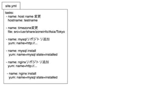 Ansible roleinventoryΕ