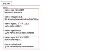 Ansible roleinventoryΕ
