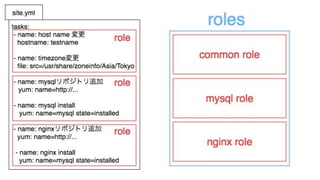Ansible roleinventoryΕ