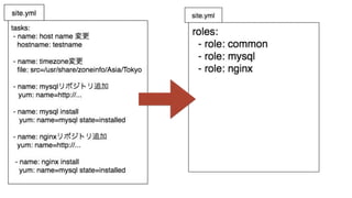 Ansible roleinventoryΕ