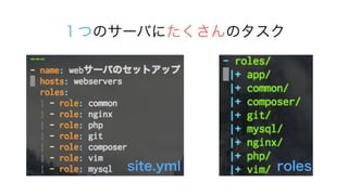 ĤΥ`ФˤΥ
site.yml roles
 