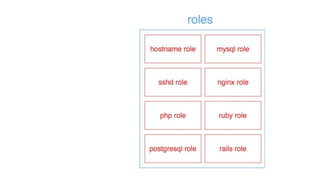 Ansible roleinventoryΕ