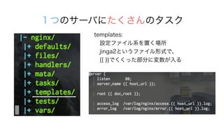 ĤΥ`ФˤΥ
templates:
Oեϵä
jinga2Ȥեʽǡ
?{{ }}Ǥä֤ˉ
 