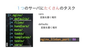 ĤΥ`ФˤΥ
vars:
ä
defaults:
?ä
 