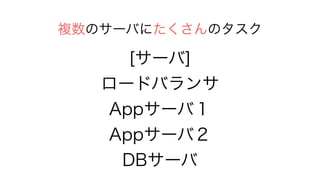 Υ`ФˤΥ
[`]
`ɥХ
App`У
App`У
DB`
 