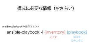 ansible-playbook -i [inventory] [playbook]
ɤ ʤˤ
ɤΤ褦
ɤ˱Ҫ󣨤餤
ansible playbookΌgХޥ
 