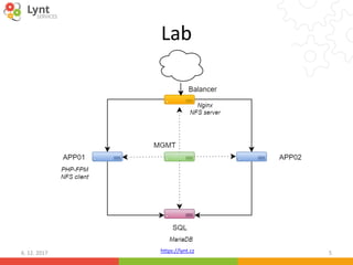 https://lynt.cz
Lab
6. 12. 2017 5
 
