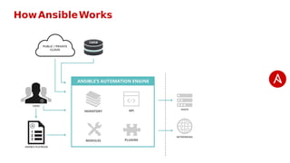 Ansible | PDF