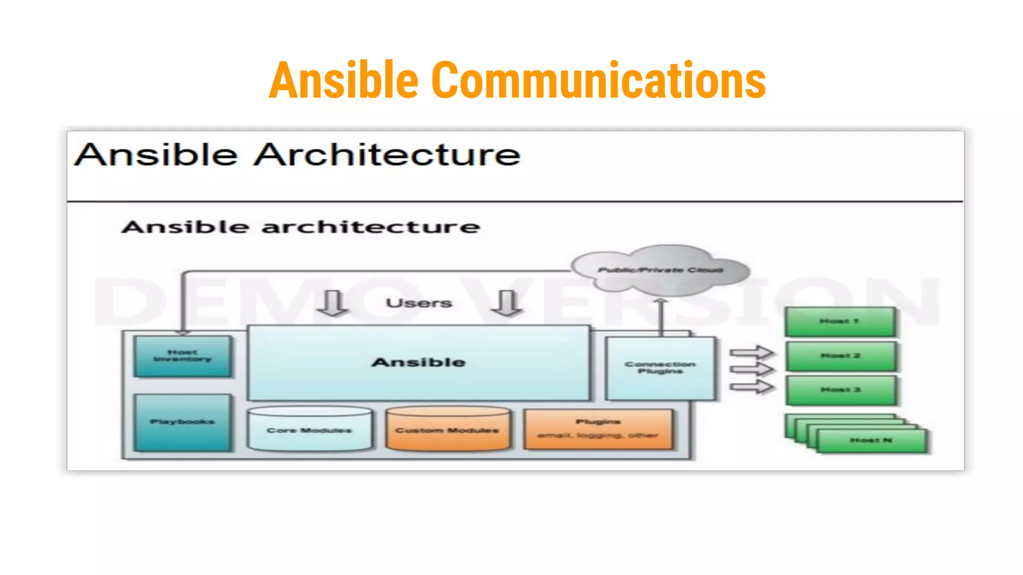 45
Ansible Communications
 