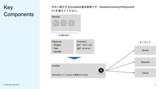 © 2023 IBM Corporation 5
© 2023 IBM Corporation
Key
Components Module
Collection
Inventory
tgt1 10.0.1.22
tgt2 xx.xx.xx
Playbook
- Targets
- Task
- Handler
Server
Network
Cloud
Ansible
RedHat社によってpythonで開発されたOSS
ターゲット
今日ご紹介するAnsibleの基本要素です。Module/Inventory/Playbookの
3つを覚えてください。
 