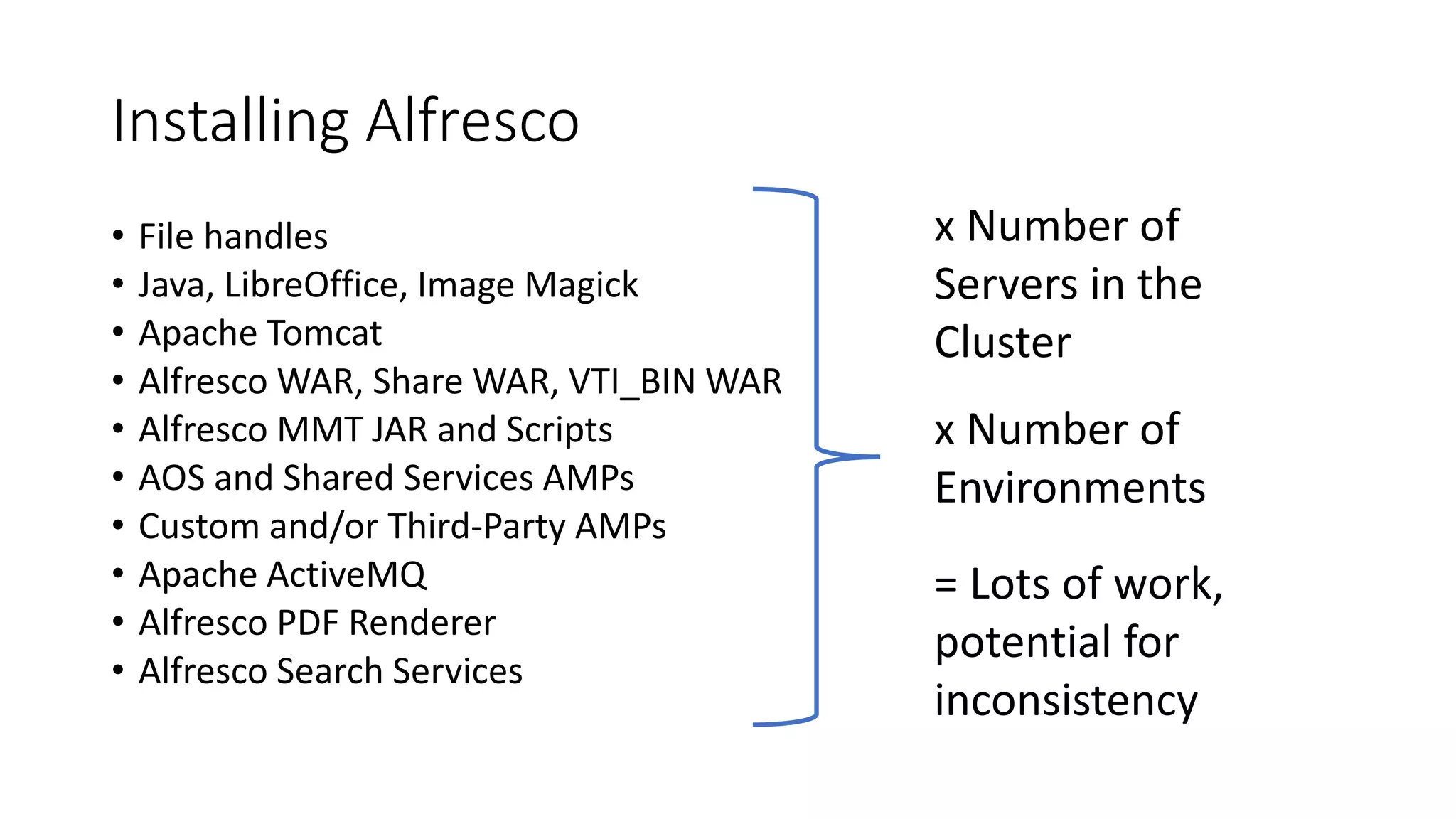 Installing Alfresco
• File handles
• Java, LibreOffice, Image Magick
• Apache Tomcat
• Alfresco WAR, Share WAR, VTI_BIN WAR
• Alfresco MMT JAR and Scripts
• AOS and Shared Services AMPs
• Custom and/or Third-Party AMPs
• Apache ActiveMQ
• Alfresco PDF Renderer
• Alfresco Search Services
x Number of
Environments
= Lots of work,
potential for
inconsistency
x Number of
Servers in the
Cluster
 