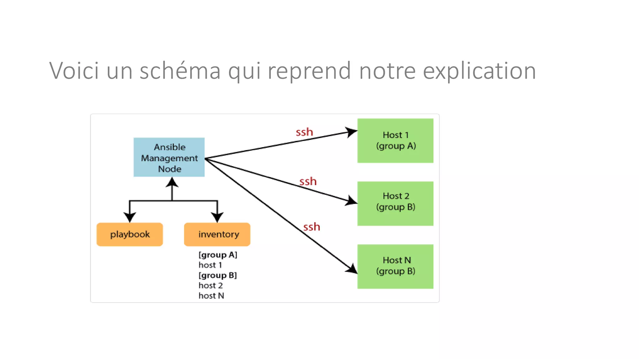 Voici un schéma qui reprend notre explication
 