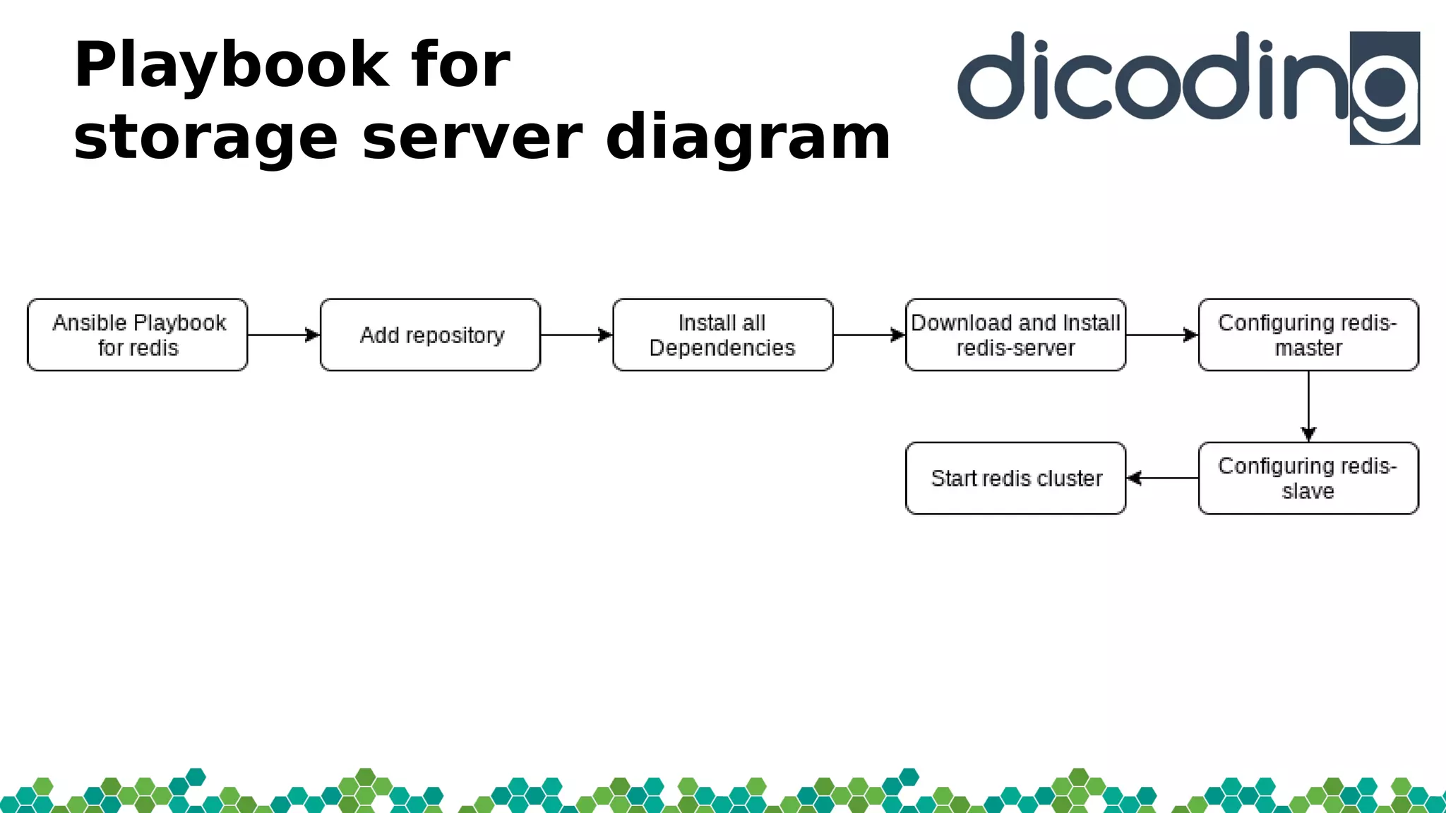 Playbook for
storage server diagram
 