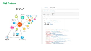 AWX Features
REST API
 