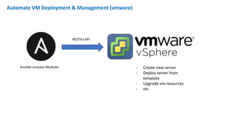 Automate VM Deployment & Management (vmware)
RESTful API
- Create new server
- Deploy server from
template
- Upgrade vm resources
- etc
Ansible vmware Modules
 