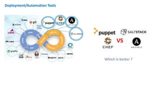 Deployment/Automation Tools
VS
Which is better ?
 