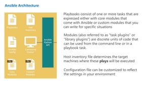 Ansible Architecture
Host inventory file determines the target
machines where these plays will be executed
Configuration file can be customized to reflect
the settings in your environment
Playbooks consist of one or more tasks that are
expressed either with core modules that
come with Ansible or custom modules that you
can write for specific situations
Modules (also referred to as “task plugins” or
“library plugins”) are discrete units of code that
can be used from the command line or in a
playbook task.
 