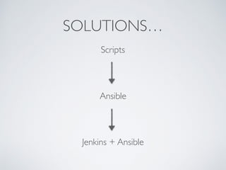 SOLUTIONS…
Scripts
Ansible
Jenkins + Ansible
 