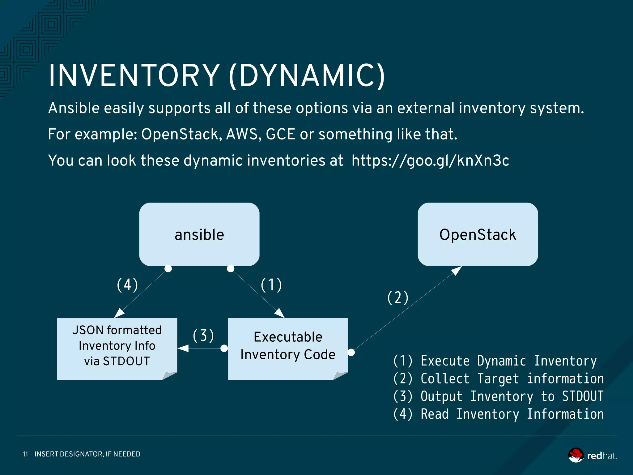INSERT DESIGNATOR, IF NEEDED11
INVENTORY (DYNAMIC)
Ansible easily supports all of these options via an external inventory system.
For example: OpenStack, AWS, GCE or something like that.
You can look these dynamic inventories at https://goo.gl/knXn3c
ansible
Executable
Inventory Code
JSON formatted
Inventory Info
via STDOUT
OpenStack
(1)
(2)
(3)
(4)
(1) Execute Dynamic Inventory
(2) Collect Target information
(3) Output Inventory to STDOUT
(4) Read Inventory Information
 