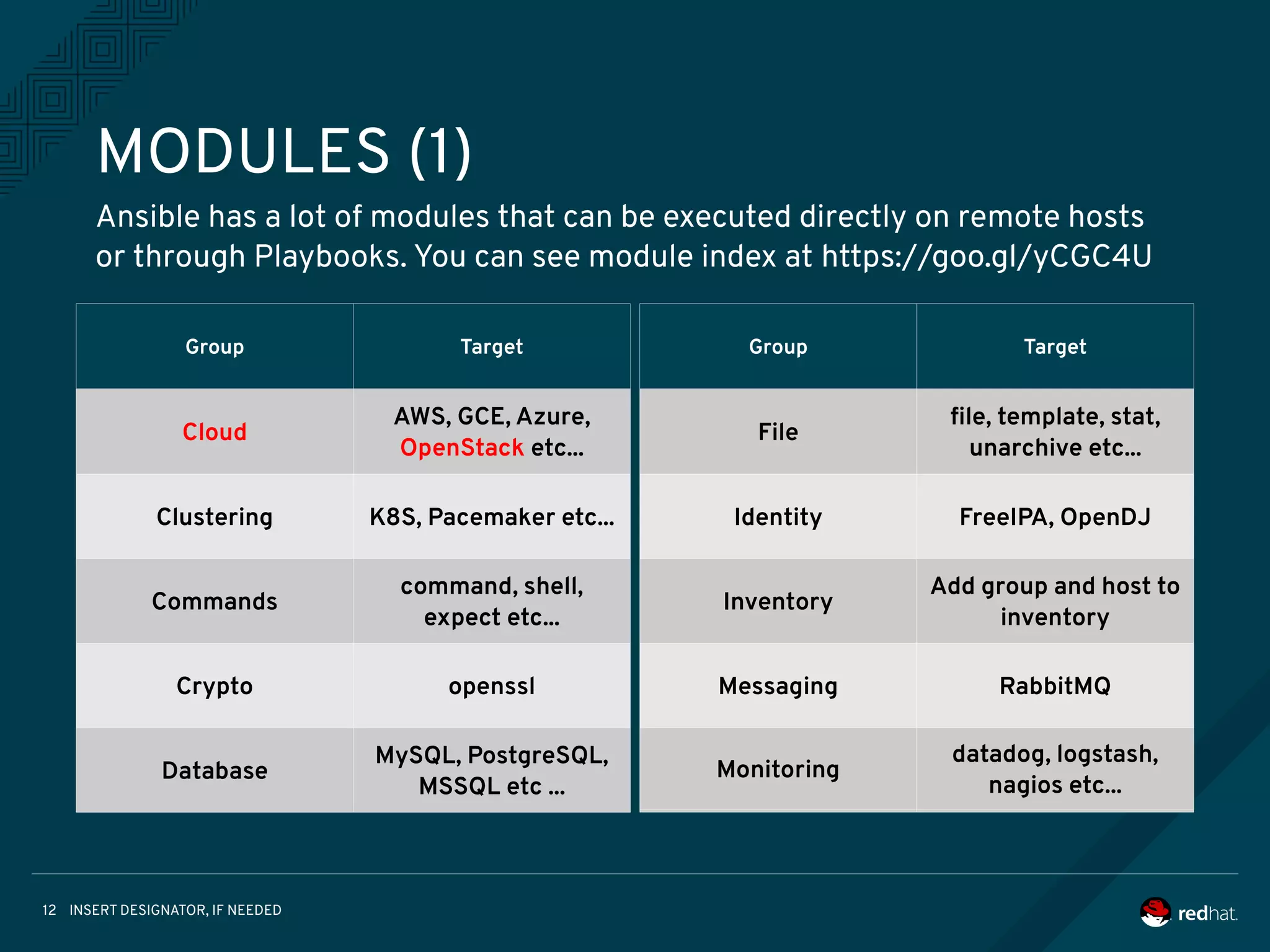 INSERT DESIGNATOR, IF NEEDED12
MODULES (1)
Ansible has a lot of modules that can be executed directly on remote hosts
or through Playbooks. You can see module index at https://goo.gl/yCGC4U
Group Target
Cloud
AWS, GCE, Azure,
OpenStack etc...
Clustering
Commands
Crypto
Database
Group Target
Cloud
AWS, GCE, Azure,
OpenStack etc...
Clustering K8S, Pacemaker etc...
Commands
command, shell,
expect etc...
Crypto openssl
Database
MySQL, PostgreSQL,
MSSQL etc ...
Group Target
Cloud
AWS, GCE, Azure,
OpenStack etc...
Clustering
Commands
Crypto
Database
Group Target
File
file, template, stat,
unarchive etc...
Identity FreeIPA, OpenDJ
Inventory
Add group and host to
inventory
Messaging RabbitMQ
Monitoring
datadog, logstash,
nagios etc...
 