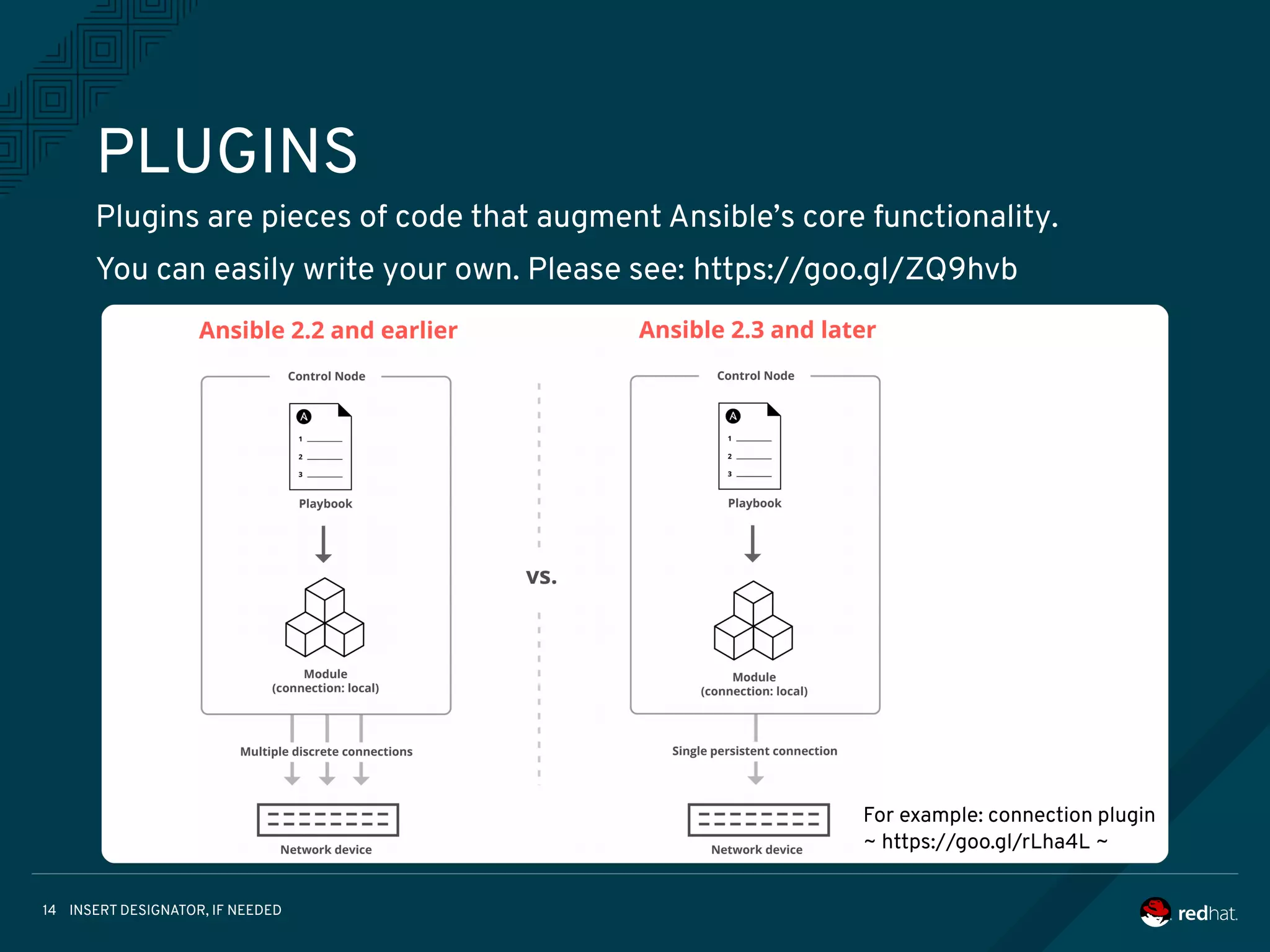 INSERT DESIGNATOR, IF NEEDED14
PLUGINS
Plugins are pieces of code that augment Ansible’s core functionality.
You can easily write your own. Please see: https://goo.gl/ZQ9hvb
For example: connection plugin
~ https://goo.gl/rLha4L ~
 