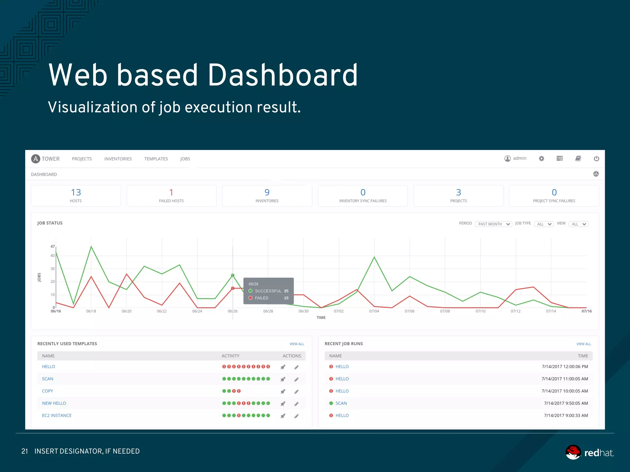 INSERT DESIGNATOR, IF NEEDED21
Web based Dashboard
Visualization of job execution result.
 