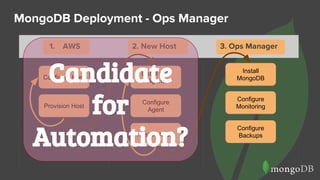 MongoDB Deployment - Ops Manager
Configure Host
Provision Host
Configure
Agent
1. AWS 2. New Host 3. Ops Manager
Install OW
Agent
Restart Agent
Install
MongoDB
Configure
Monitoring
Configure
Backups
Configure Host
Provision Host
Configure
Agent
Install OW
Agent
Restart Agent
Install
MongoDB
Configure
Monitoring
Configure
Backups
2. New Host 3. Ops Manager1. AWS
Candidate
for
Automation?
 