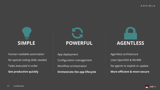 21
SIMPLE POWERFUL AGENTLESS
App deployment
Configuration management
Workflow orchestration
Orchestrate the app lifecycle
Human readable automation
No special coding skills needed
Tasks executed in order
Get productive quickly
Agentless architecture
Uses OpenSSH & WinRM
No agents to exploit or update
More efficient & more secure
Confidential
 