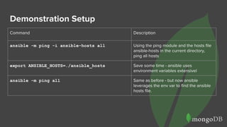 Demonstration Setup
Command Description
ansible -m ping -i ansible-hosts all Using the ping module and the hosts file
ansible-hosts in the current directory,
ping all hosts
export ANSIBLE_HOSTS=./ansible_hosts Save some time - ansible uses
environment variables extensivel
ansible -m ping all Same as before - but now ansible
leverages the env var to find the ansible
hosts file.
 