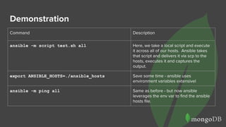 Demonstration
Command Description
ansible -m script test.sh all Here, we take a local script and execute
it across all of our hosts. Ansible takes
that script and delivers it via scp to the
hosts, executes it and captures the
output.
export ANSIBLE_HOSTS=./ansible_hosts Save some time - ansible uses
environment variables extensivel
ansible -m ping all Same as before - but now ansible
leverages the env var to find the ansible
hosts file.
 