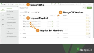 1
2
Group/RBAC
Logical/Physical
3 Replica Set Members
3 MongoDB Version
 