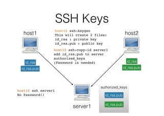 SSH Keys
authorized_keys
server1
host1
id_rsa
id_rsa.pub
id_rsa.pub
host2
id_rsa
id_rsa.pub
host1$ ssh-keygen
This will create 2 files:
id_rsa : private key
id_rsa.pub : public key
id_rsa.pub
host1$ ssh-copy-id server1
add id_rsa.pub to server
authorized_keys
(Password is needed)
host1$ ssh server1
No Password!!
 