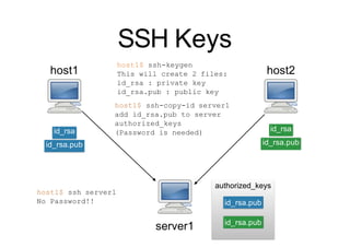 SSH Keys
authorized_keys
server1
host1
id_rsa
id_rsa.pub
id_rsa.pub
host2
id_rsa
id_rsa.pub
id_rsa.pub
host1$ ssh-keygen
This will create 2 files:
id_rsa : private key
id_rsa.pub : public key
host1$ ssh-copy-id server1
add id_rsa.pub to server
authorized_keys
(Password is needed)
host1$ ssh server1
No Password!!
 