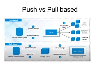 Push vs Pull based
 