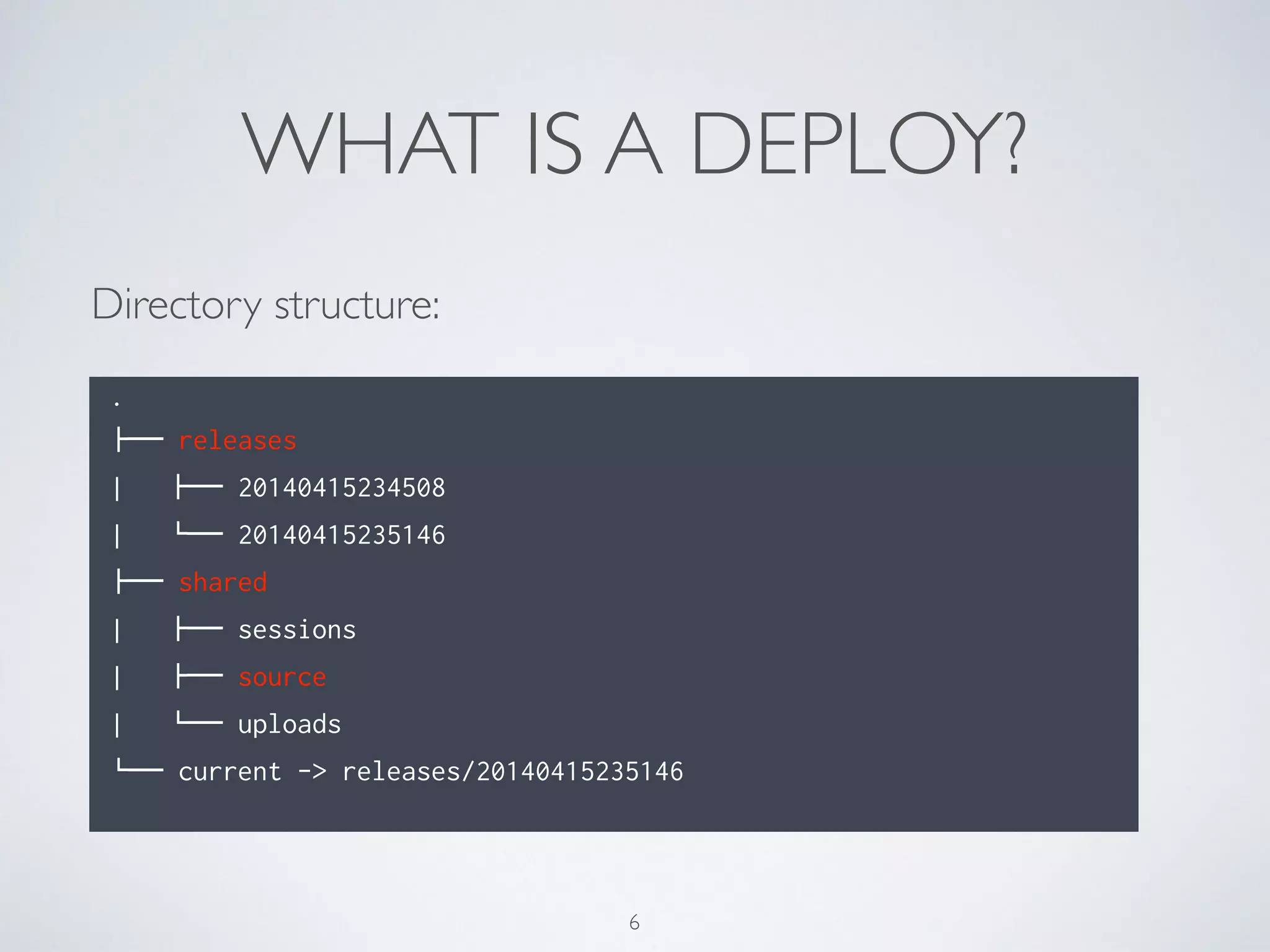 WHAT IS A DEPLOY?
Directory structure:
.
!"" releases
| !"" 20140415234508
| #"" 20140415235146
!"" shared
| !"" sessions
| !"" source
| #"" uploads
#"" current -> releases/20140415235146
6
 