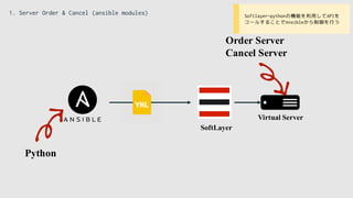 Python
Order Server
Cancel Server
SoftLayer
Virtual Server
1. Server Order & Cancel (ansible modules) • Softlayer-pythonの機能を利用してAPIを
コールすることでAnsibleから制御を行う
 