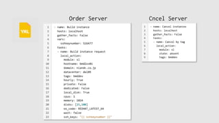 Order Server Cncel Server
 
