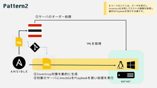 server
①サーバのオーダー処理
②Inventroy対象を動的に生成
③対象のサーバにAnsibleをPlaybookを使い処理を実行
YMLを取得
Pattern2 • もう一つのシナリは、オーダを実行し
Inventoryを活用してホストの情報を取得し
適切なPlaybookを実行する事です。
 