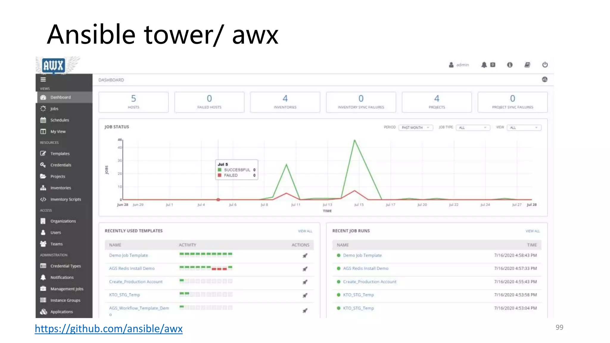 Ansible tower/ awx
99
https://github.com/ansible/awx
 