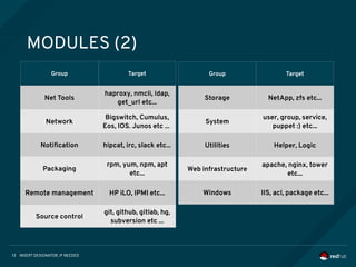 INSERT DESIGNATOR, IF NEEDED13
MODULES (2)
Group Target
Net Tools
haproxy, nmcli, ldap,
get_url etc...
Network
Bigswitch, Cumulus,
Eos, IOS. Junos etc ...
Notification hipcat, irc, slack etc...
Packaging
rpm, yum, npm, apt
etc...
Remote management HP iLO, IPMI etc...
Source control
git, github, gitlab, hg,
subversion etc ...
Group Target
Storage NetApp, zfs etc...
System
user, group, service,
puppet :) etc...
Utilities Helper, Logic
Web infrastructure
apache, nginx, tower
etc...
Windows IIS, acl, package etc...
 