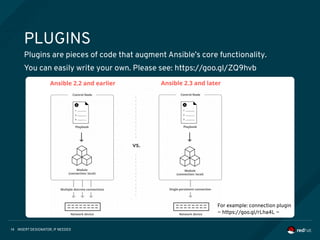 INSERT DESIGNATOR, IF NEEDED14
PLUGINS
Plugins are pieces of code that augment Ansible’s core functionality.
You can easily write your own. Please see: https://goo.gl/ZQ9hvb
For example: connection plugin
~ https://goo.gl/rLha4L ~
 