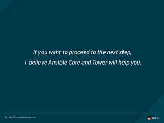 THANK YOU
plus.google.com/+RedHat
linkedin.com/company/red-hat
youtube.com/user/RedHatVideos
facebook.com/redhatinc
twitter.com/RedHatNews
 